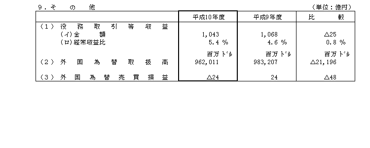 9．その他