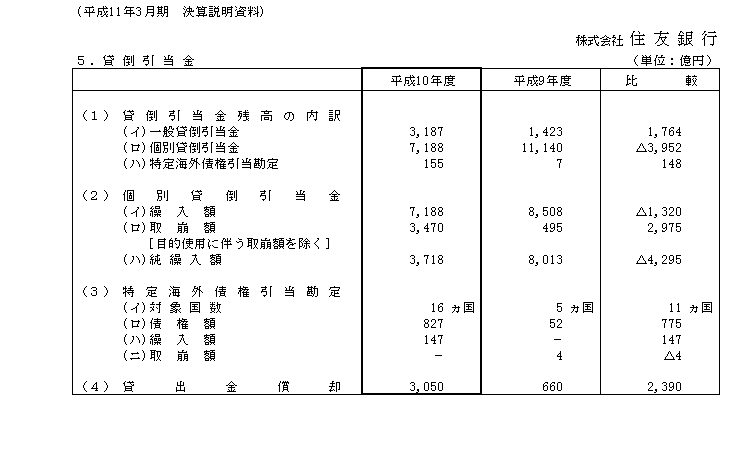 5．貸倒引当金