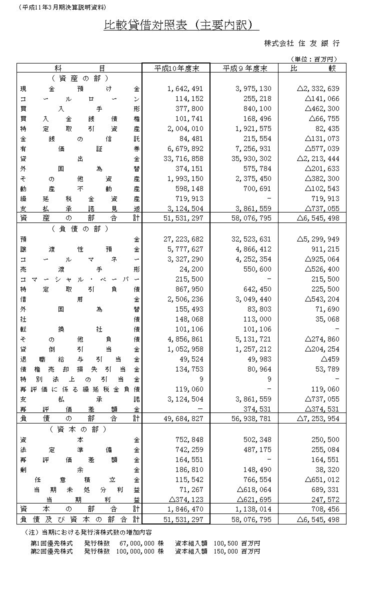 比較貸借対照表（主要内訳）