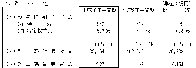 7．その他