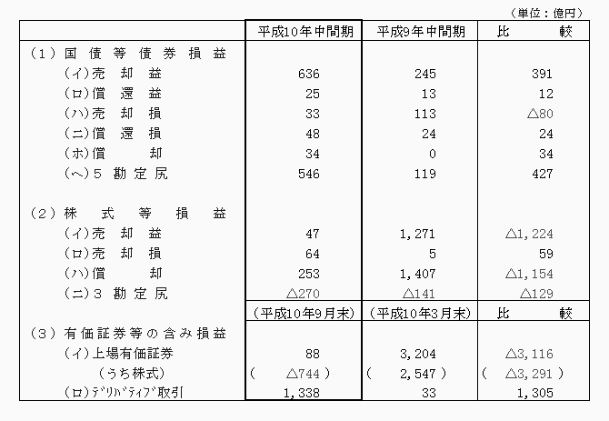 4．有価証券