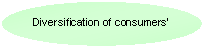 ȉ~: Diversification of consumersf preferences and needs