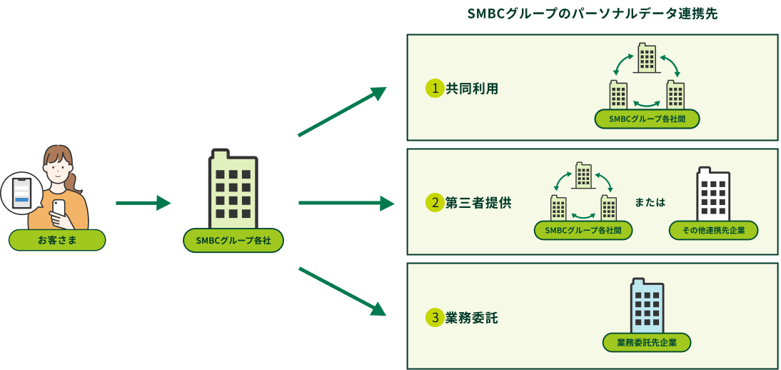 パーソナルデータの連携イメージ