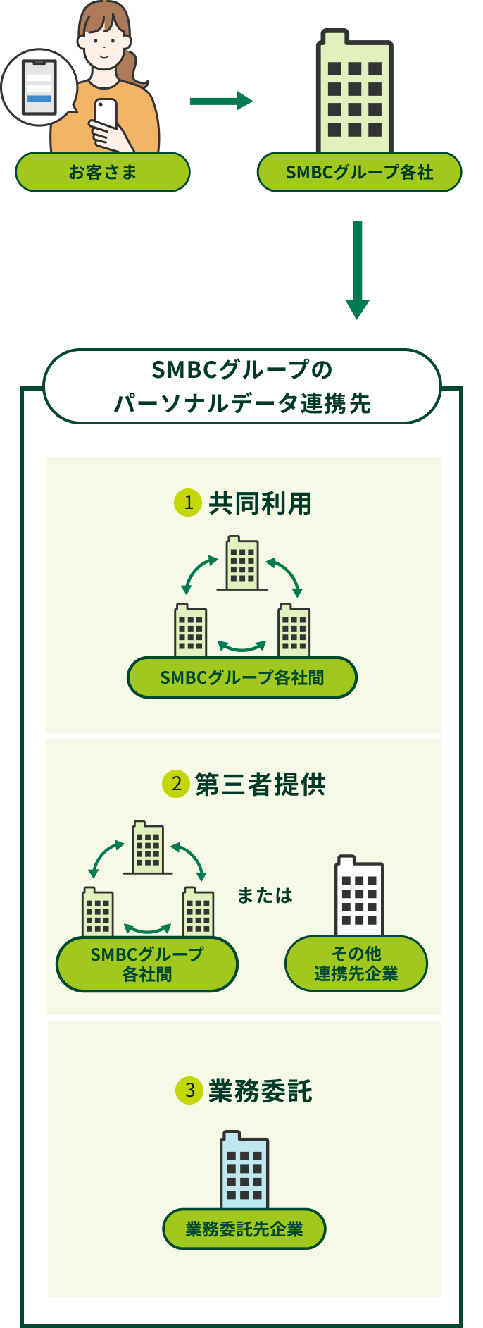 パーソナルデータの連携イメージ