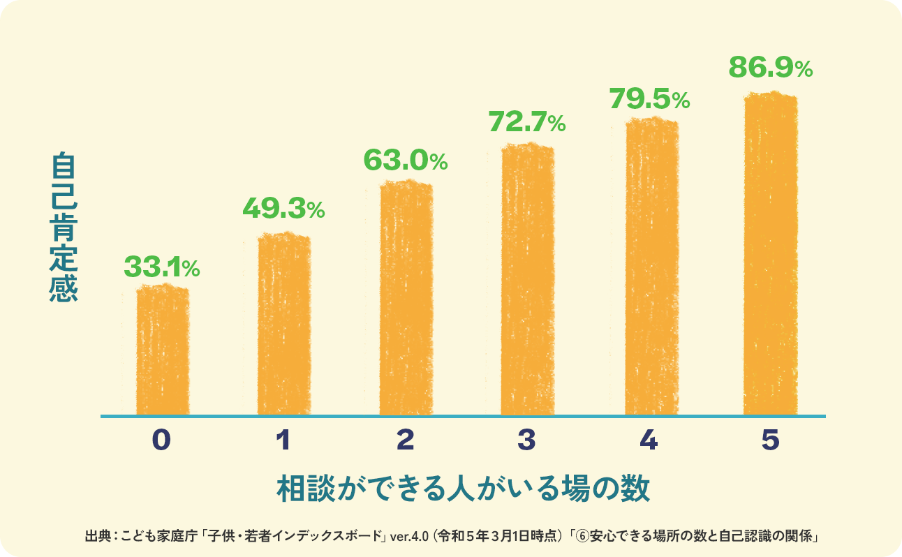 グラフ