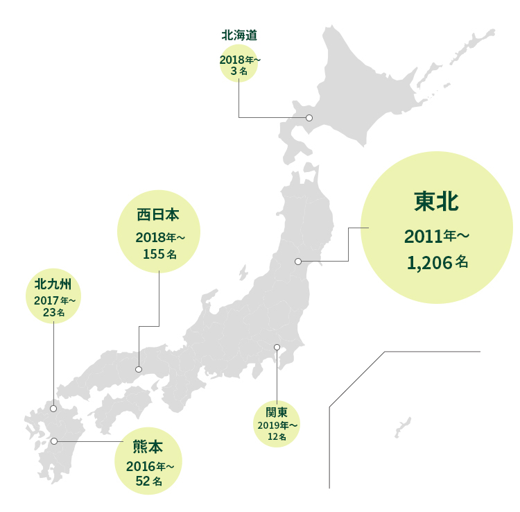 従業員による支援活動