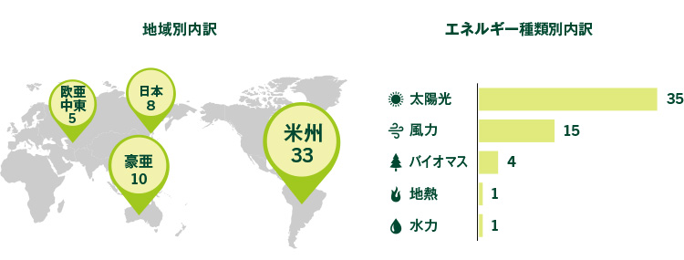 2018年度の取組実績