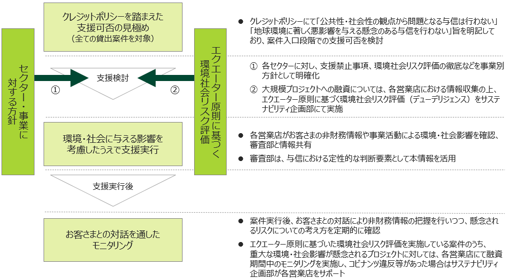 クレジットポリシー