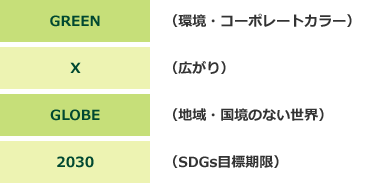 現状の認識と我々の役割