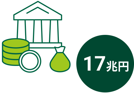 17兆円