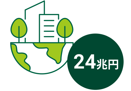 24兆円