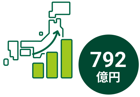 792億円