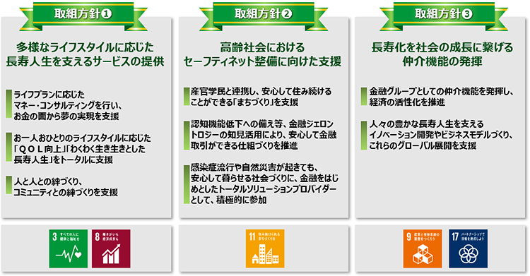高齢社会対応に関する取組方針