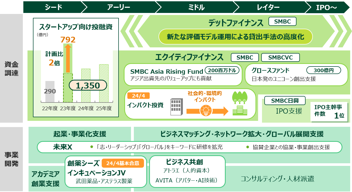 日本の再成長