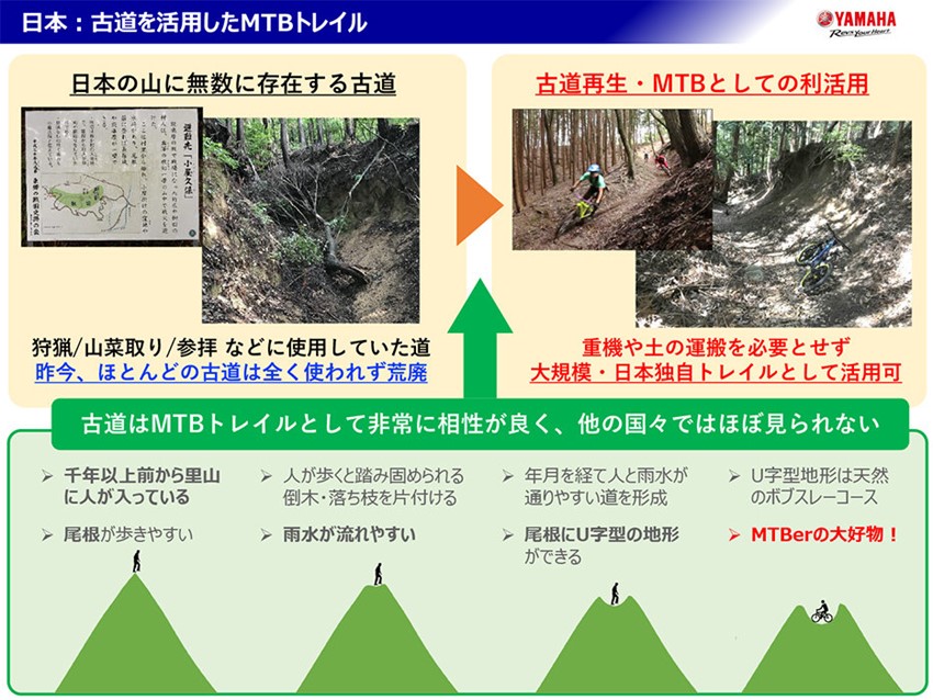日本の古道をMTBのフィールドとして利活用するアイデア
